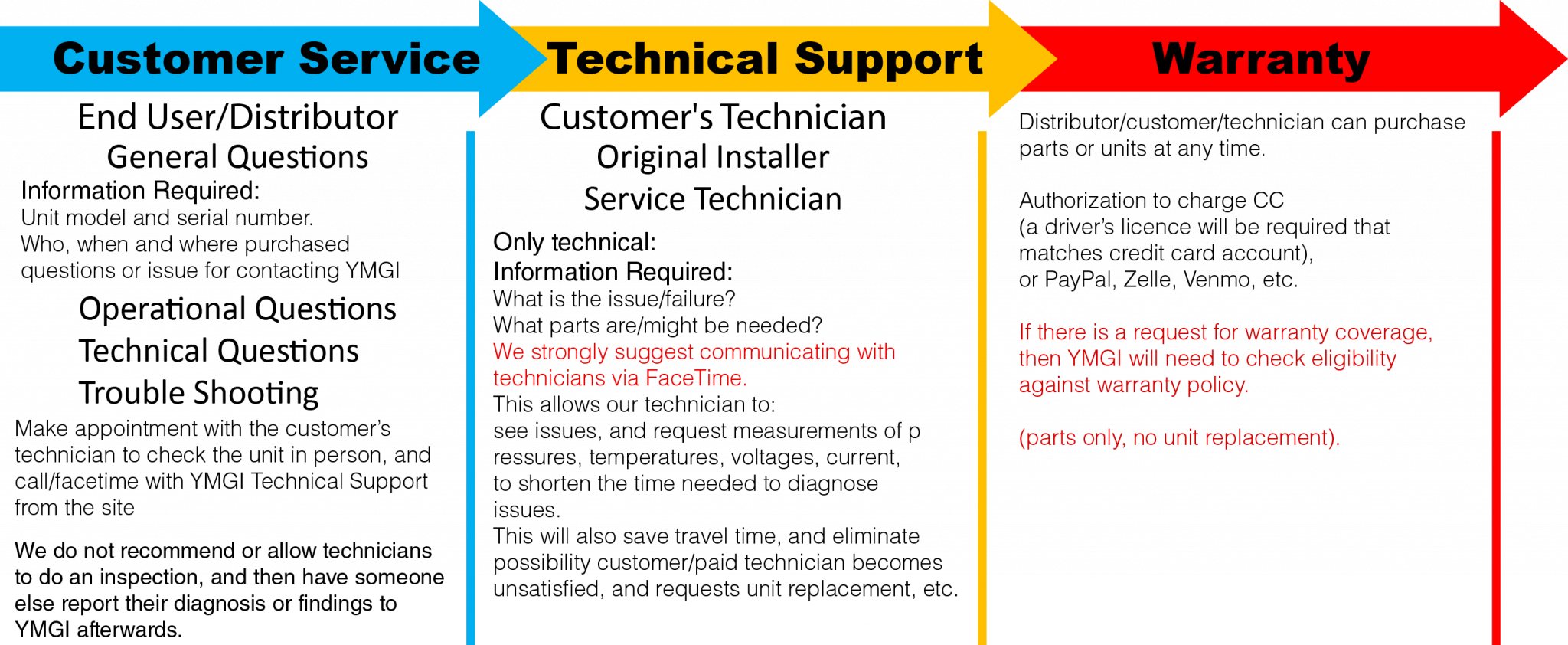 ymgi-warranty-ymgi-group